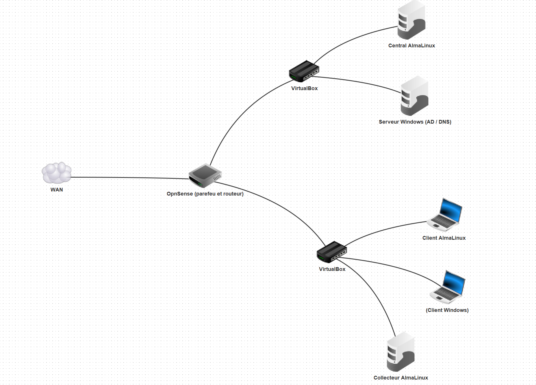 representation of a network